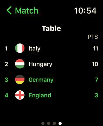 World Cup 2026 Live Scores on Garmin and Apple Watch