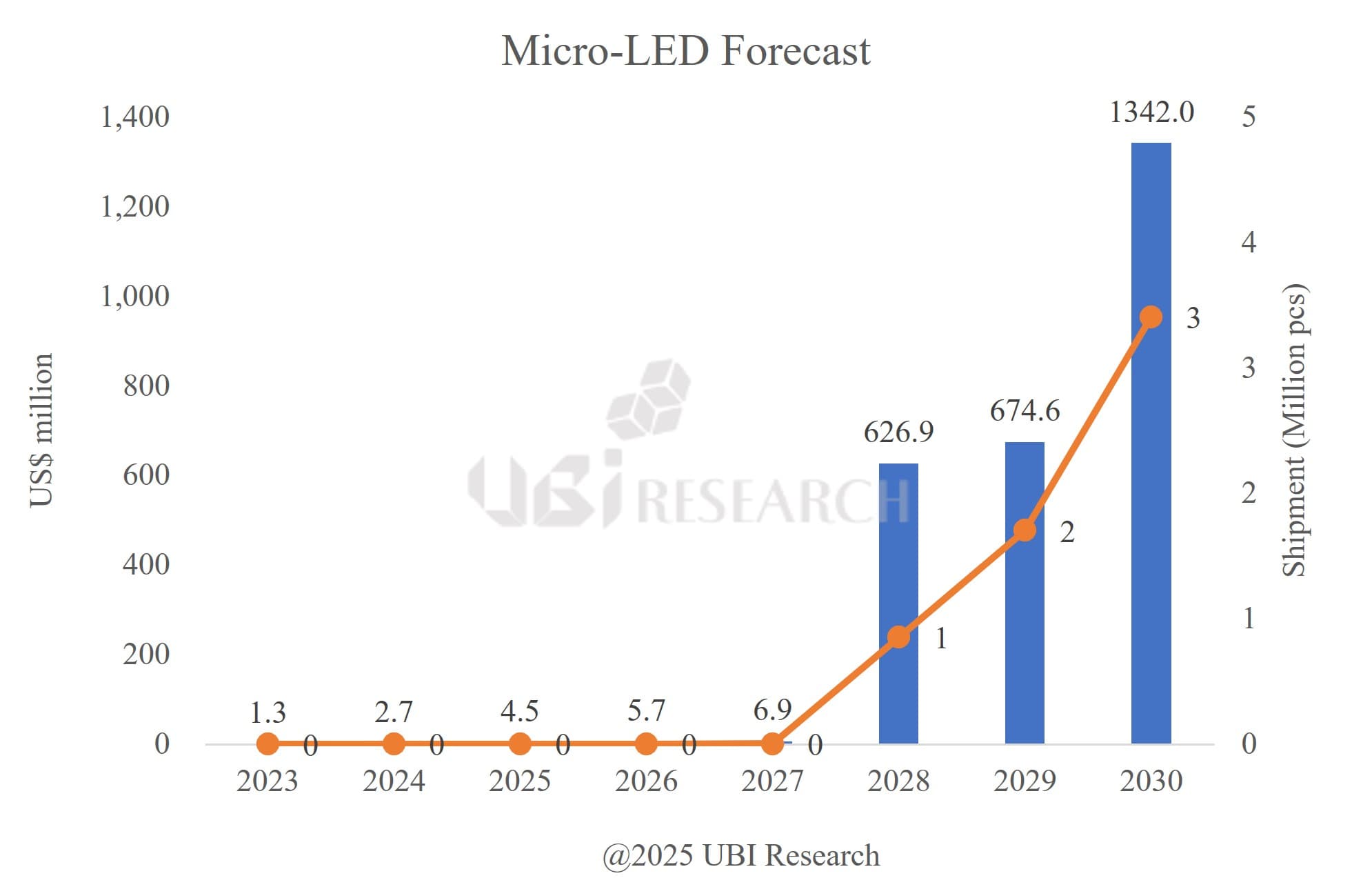 Garmin MicroLED Push and Apple 2026 Plans Shape Wearable Market