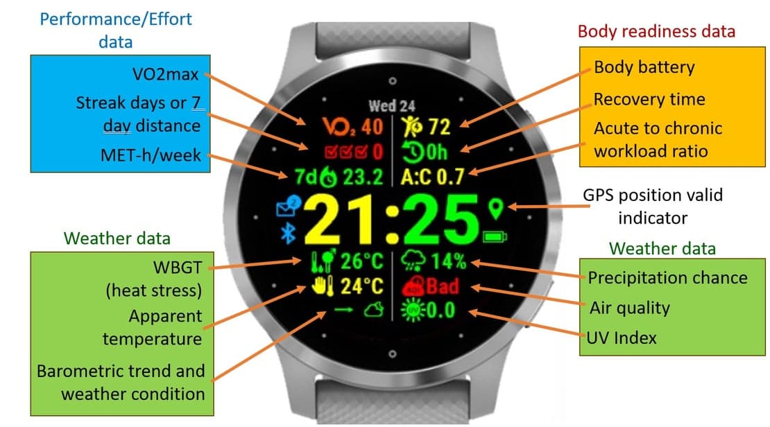 Ready to Run Adds WBGT to Garmin Watch Faces