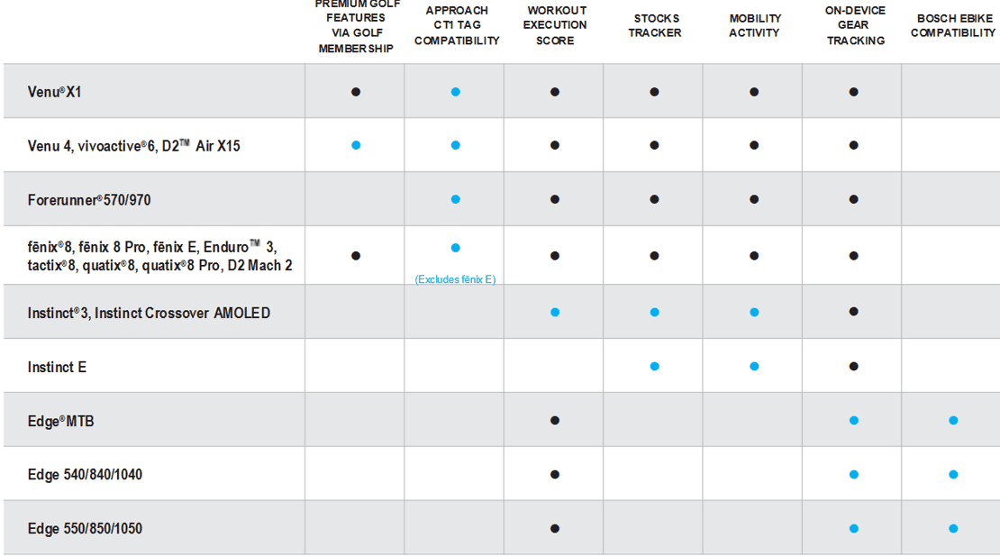 Garmin Q2 2026 Update: Six New Watch Features Reviewed