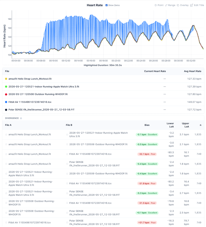Fitbit Air Cadence Lock and Google Health App Design Failures