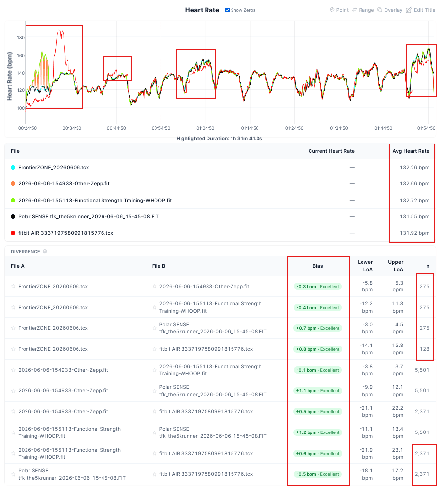 Fitbit Air vs Whoop MG HR Accuracy: HYROX and HRV Test Results