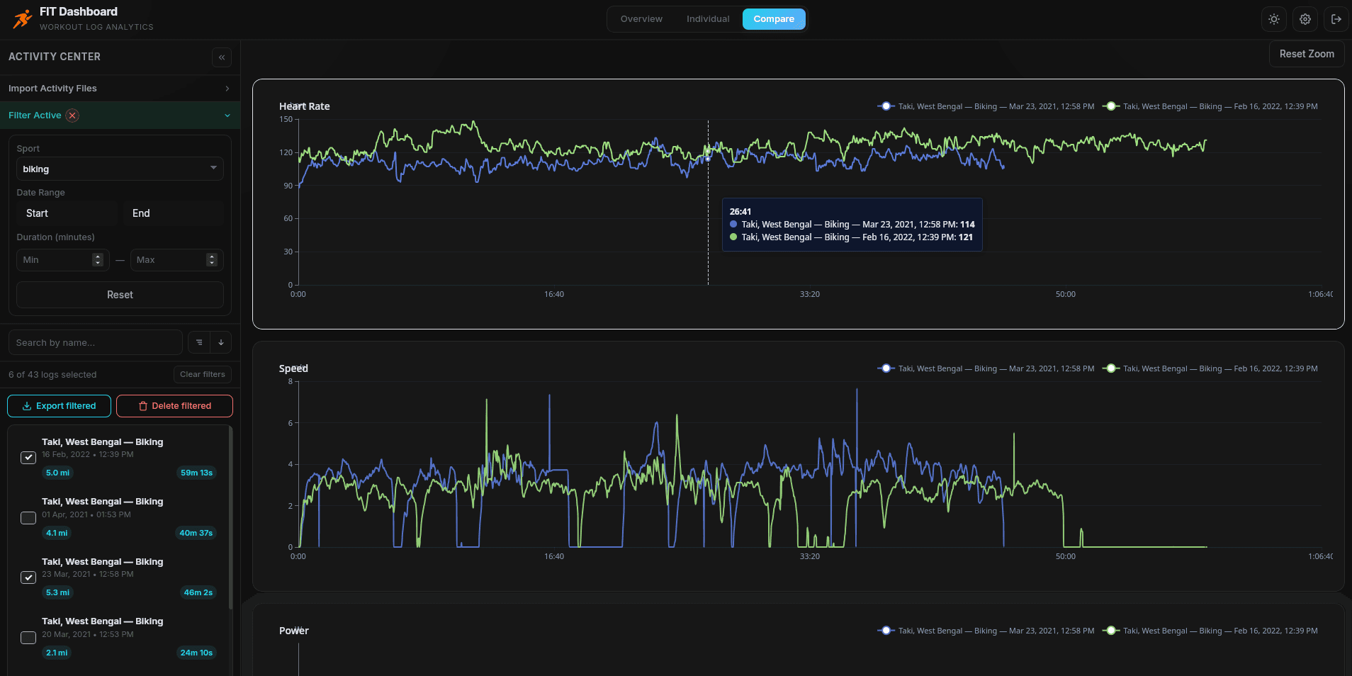 FIT Dashboard: Free Desktop App for Offline Garmin Data Analysis