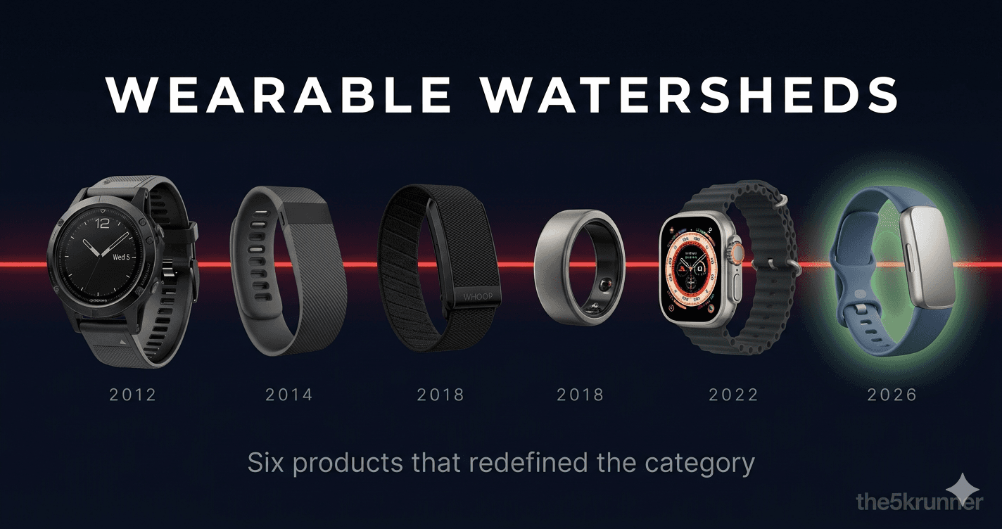 Fitbit Air: Sixth Wearable Watershed